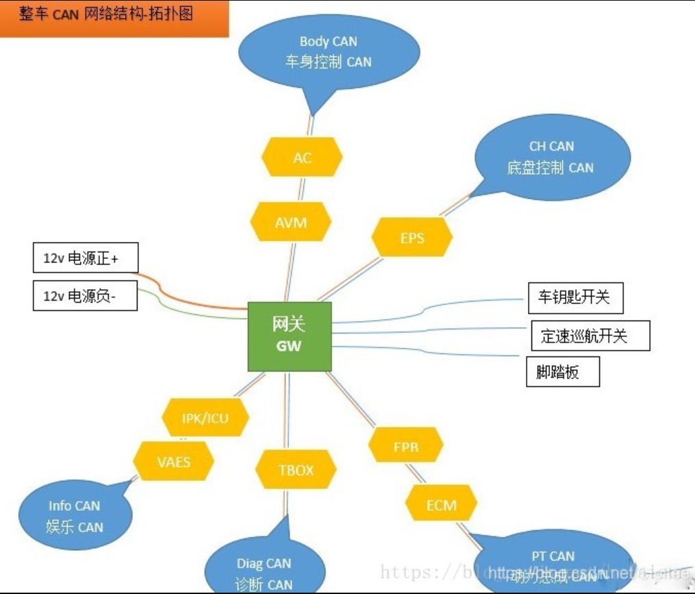 图1.1
